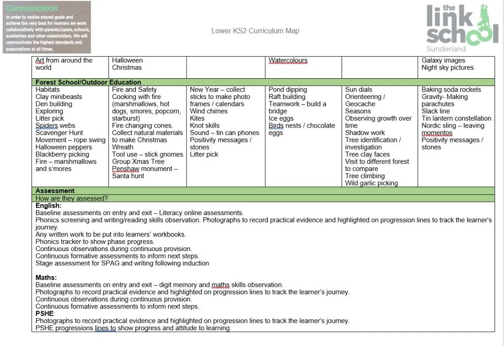 KS2 National Curriculum